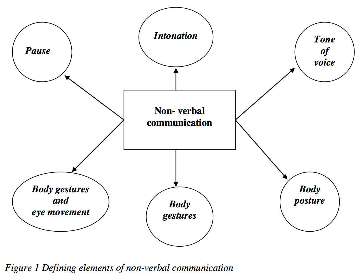 Financial Management Training Ppt One Stop Gun Shop Types Of Verbal Communication Definition